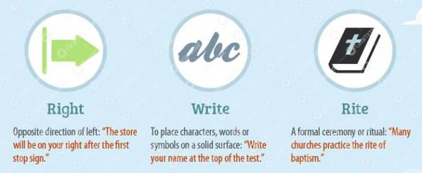 总被这16组单词绕晕?试试用这些趣味图片来记忆! 总被这16组单词绕晕?试试用这些趣味图片来记忆!