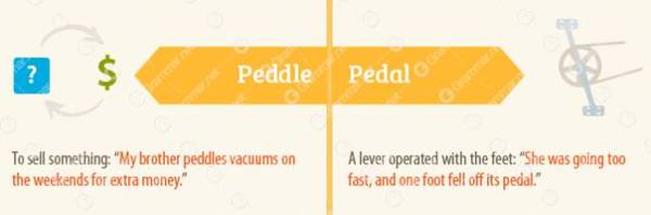 总被这16组单词绕晕?试试用这些趣味图片来记忆! 总被这16组单词绕晕?试试用这些趣味图片来记忆!