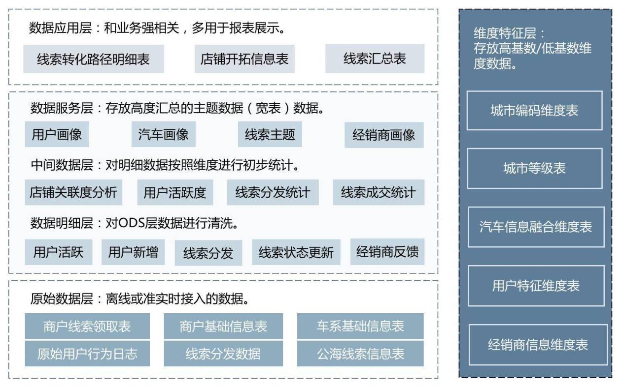 有驾创新智能化获客体系 助力车企精准触达目标消费者