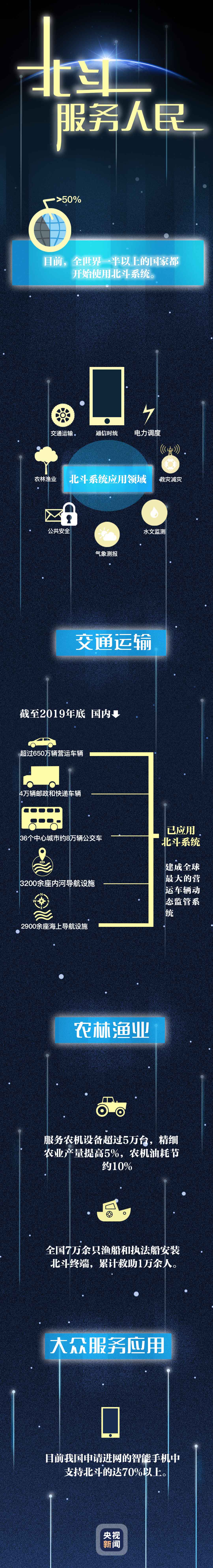 北斗闪耀全球 中华勇于追梦