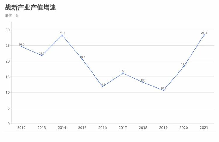 ​10年，合肥交出了什么“答卷”？_fororder_微信图片_20220711091914