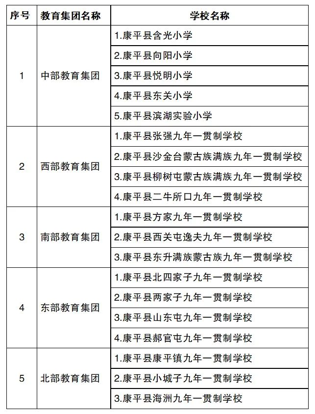 2022年沈阳市中小学学区划分方案和咨询电话