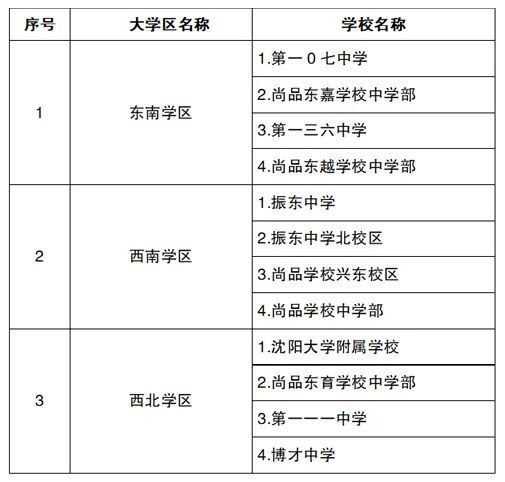 2022年沈阳市中小学学区划分方案和咨询电话