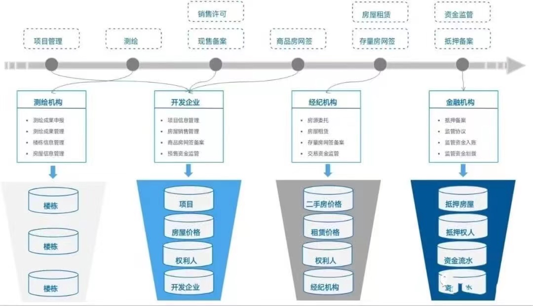 衡水市：“智慧房管”综合服务平台让信息多跑路群众少跑腿