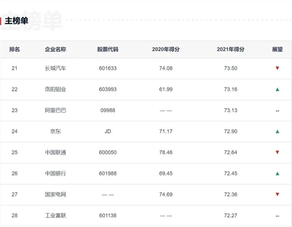 洛阳钼业获评2021年度杰出责任企业 可持续发展、企业社会责任建设再获肯定