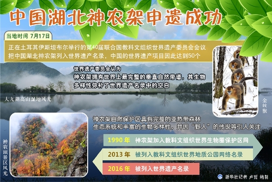 中國湖北神農架申遺成功