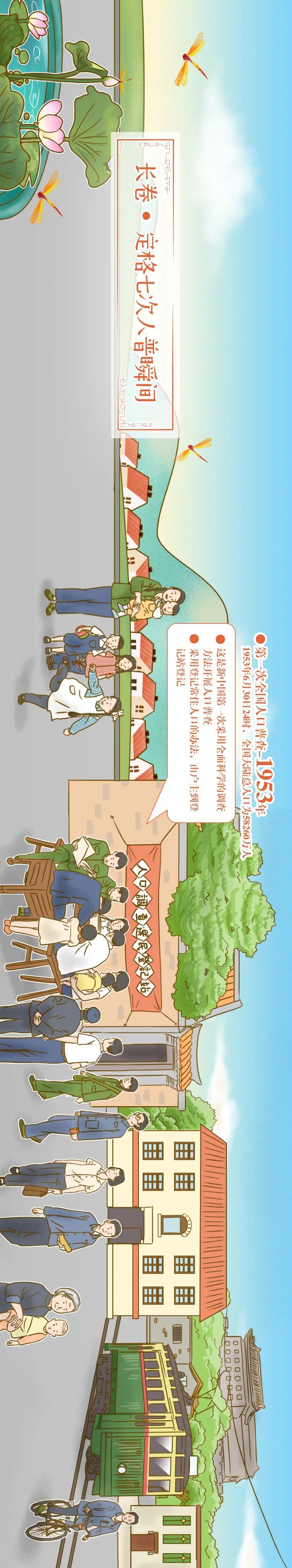 【图解】人口普查，一次跨越67年时光的旅行~