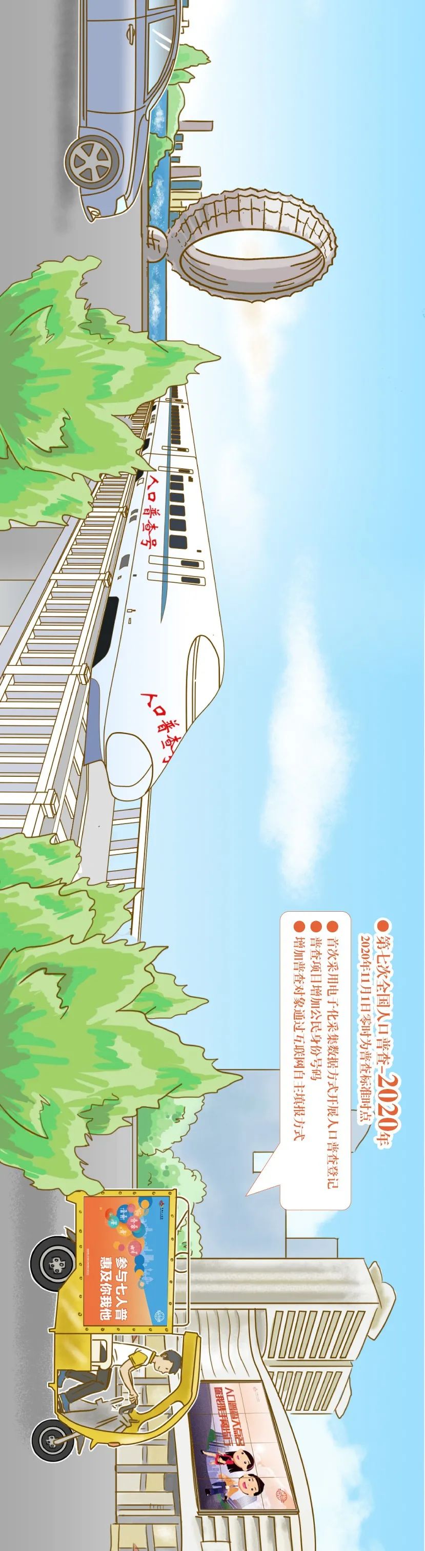 【图解】人口普查，一次跨越67年时光的旅行~