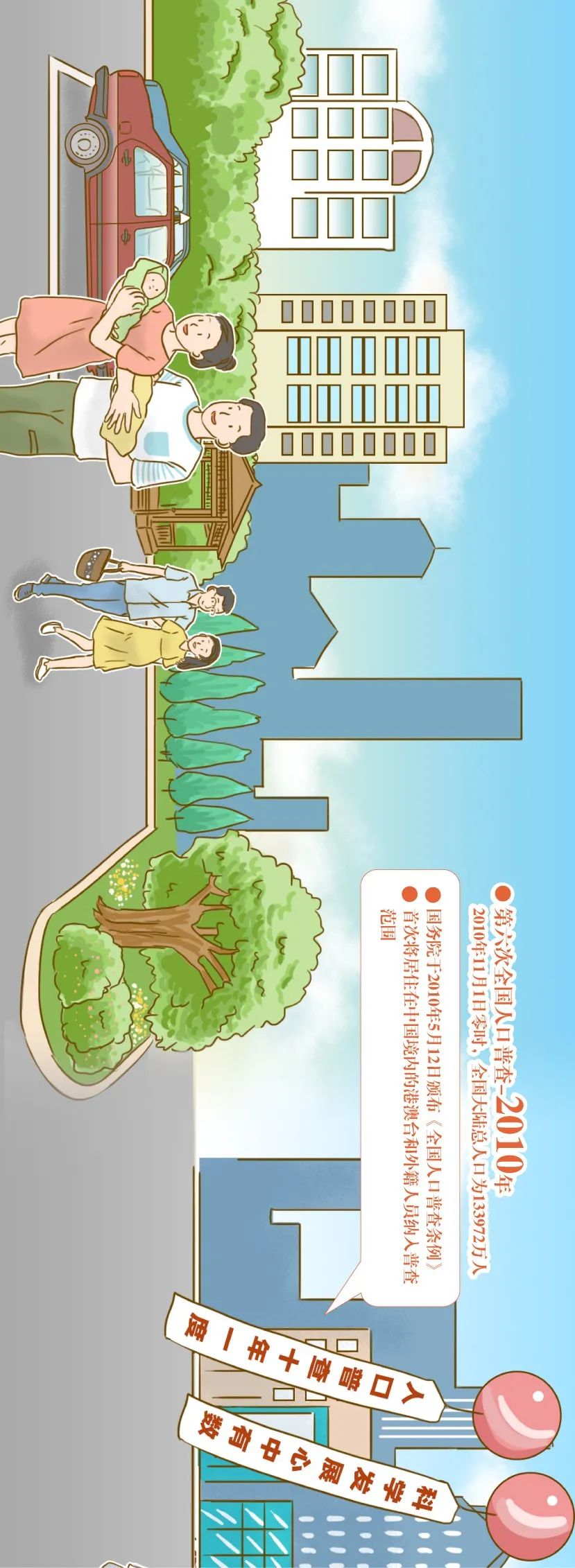 【图解】人口普查，一次跨越67年时光的旅行~