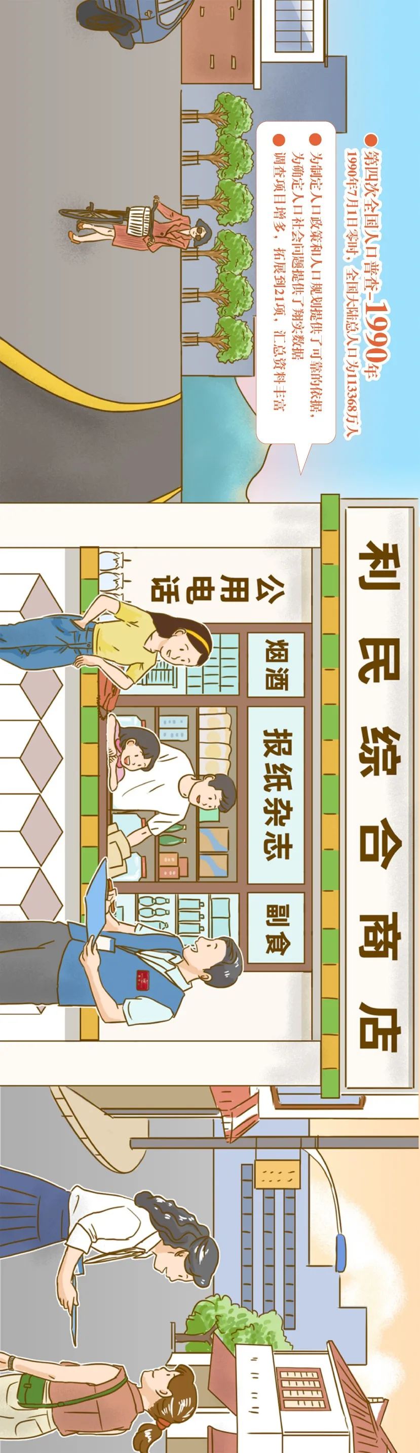 【图解】人口普查，一次跨越67年时光的旅行~