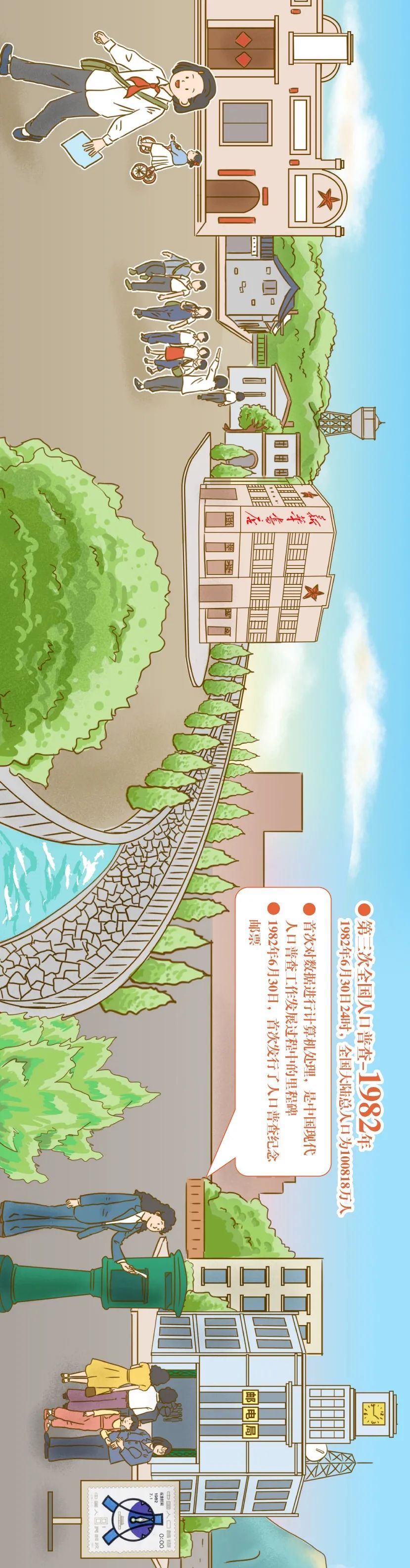 【图解】人口普查，一次跨越67年时光的旅行~