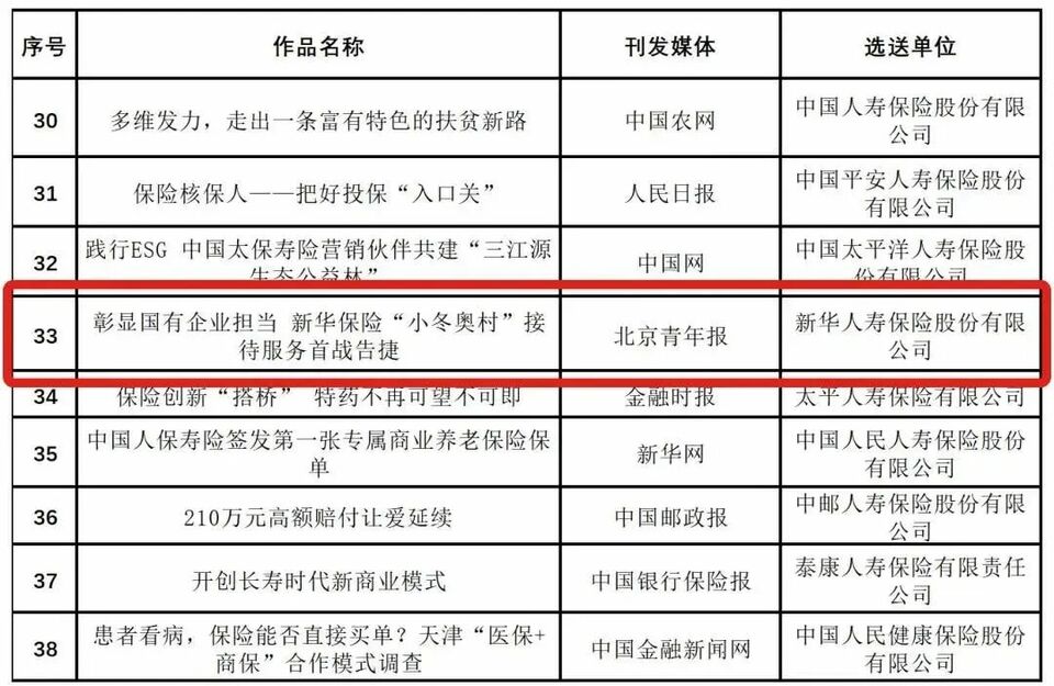 载誉前行 新华保险2022上半年荣誉榜发布_fororder_02