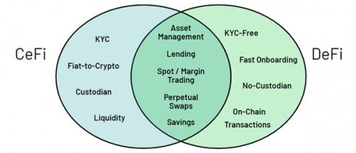 Amber Group：数字技术加速发展 逐渐形成新的金融体系_fororder_1658284443199
