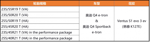 韩泰轮胎配套奥迪Q4 e-tron及Q4 Sportback e-tron纯电动车