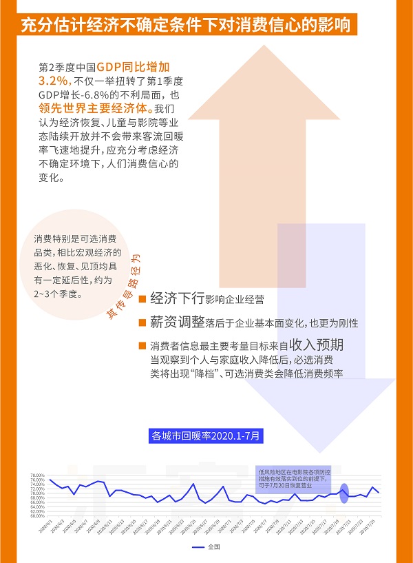 《汇客云中国实体商业客流桔皮书-2020上半年报告》重磅发布！