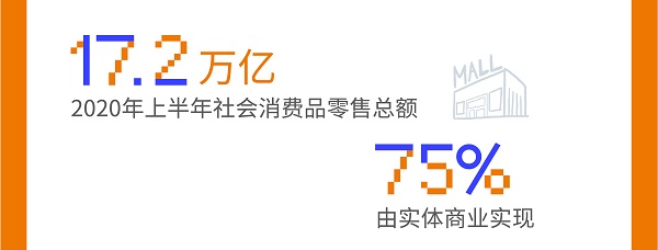 《汇客云中国实体商业客流桔皮书-2020上半年报告》重磅发布！