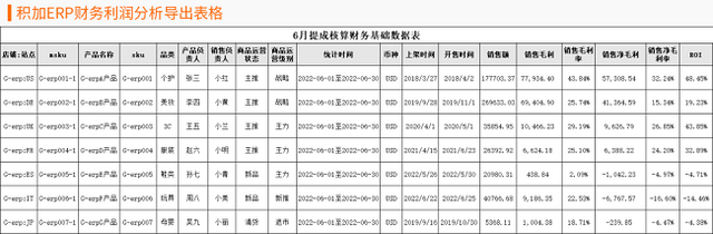 积加提成核算3步法 帮助卖家节省时间成本和人力成本