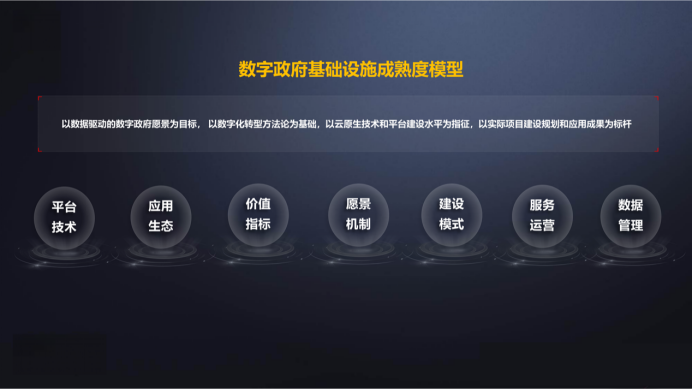 全国首批 襄阳以四级水平成为数字政府建设标杆