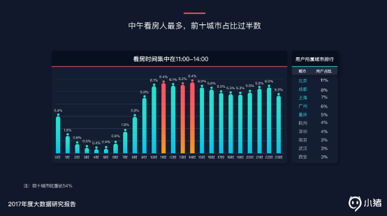 小猪短租公布年度数据：交易额呈指数增长 2017年GMV达25亿