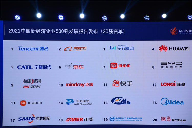 2021中国新经济企业500强名单在西安航天基地发布_fororder_榜单