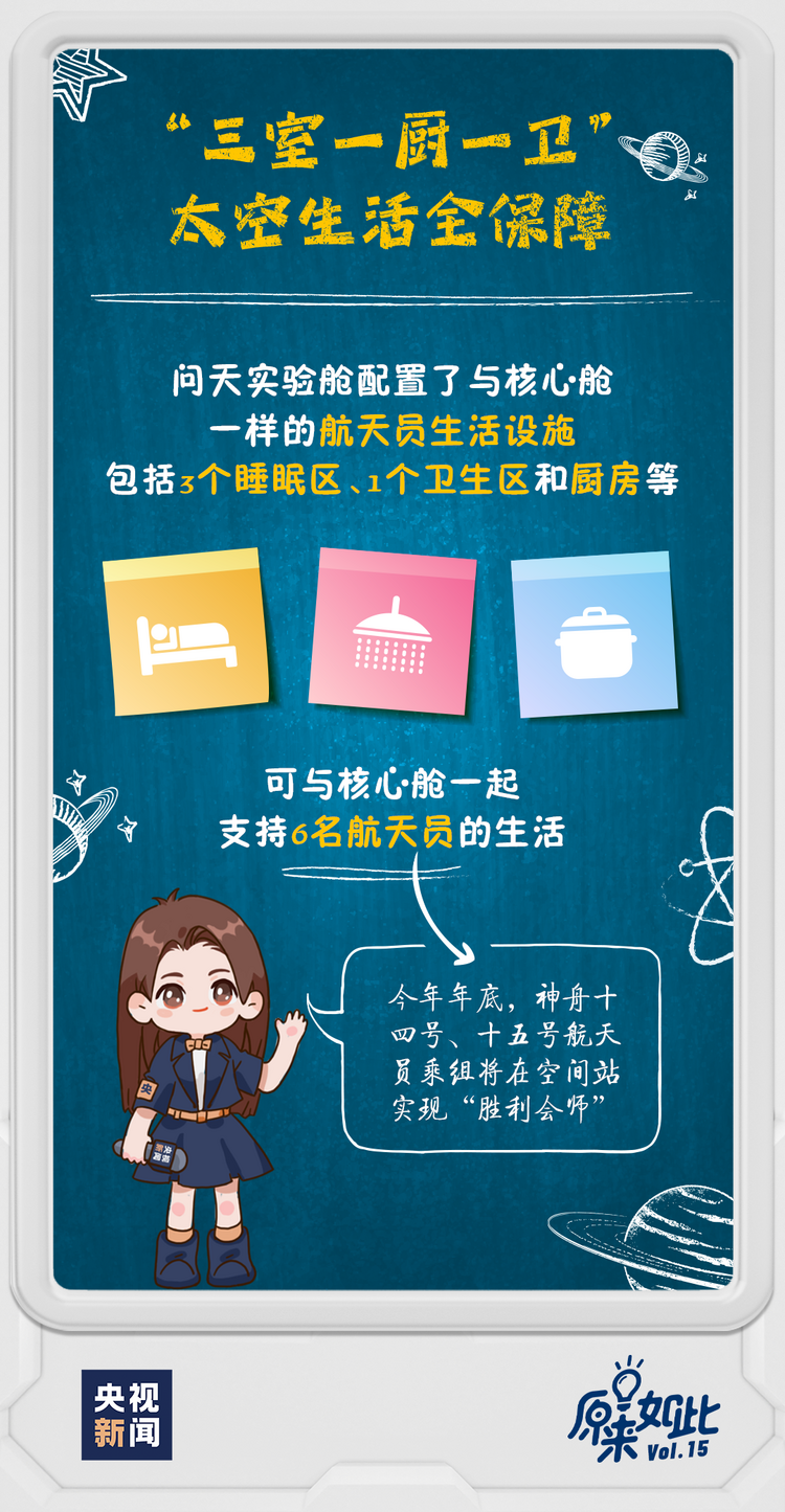 “问天”上天问些啥？