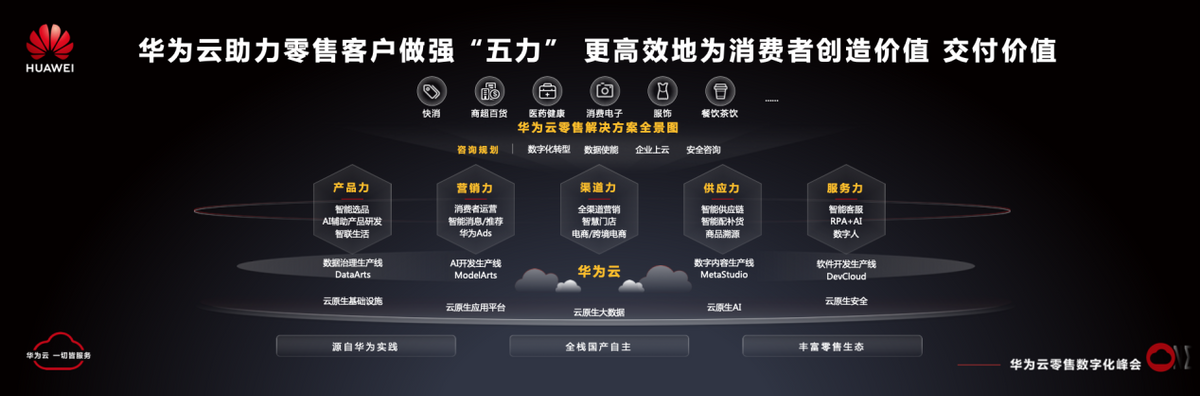 华为云零售数字化峰会成功举办 绘就零售行业解决方案全景图