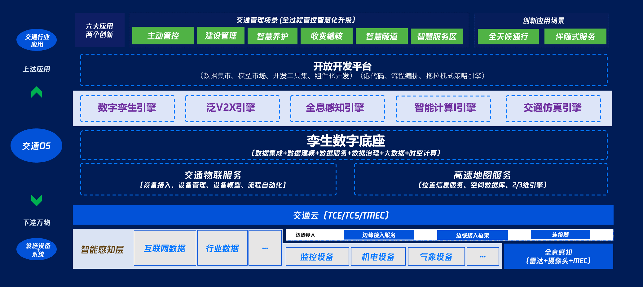 腾讯发布全新智慧高速解决方案 助力高速公路全生命周期数字化转型_fororder_图片4