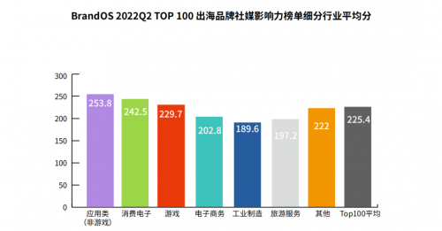 [品牌榜排行]：最具影响力品牌的TOP 10