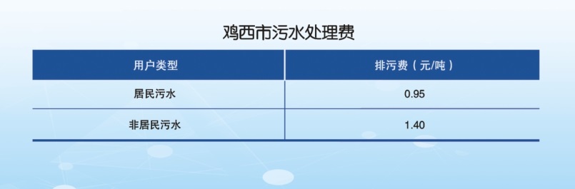 （）雞西市投資要素公佈