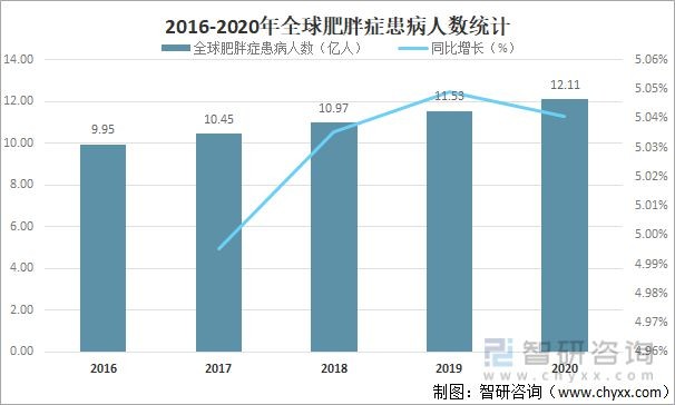 美国肥胖率图片