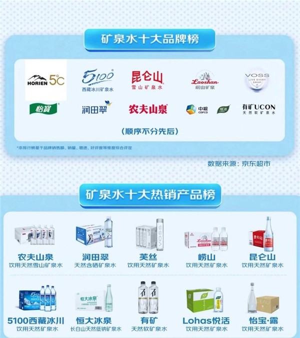 元气森林有矿荣登iSEE创新品牌百强 口感品质成年轻人新宠