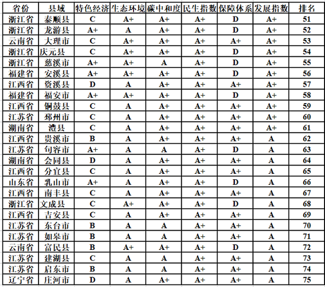 “两山”发展指数及2022年“两山”发展百强县发布