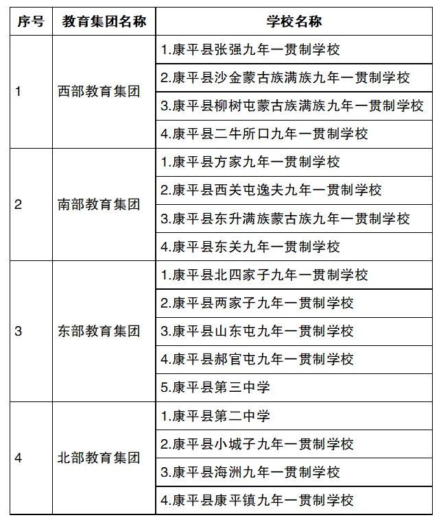 2022年沈阳市中小学学区划分方案和咨询电话