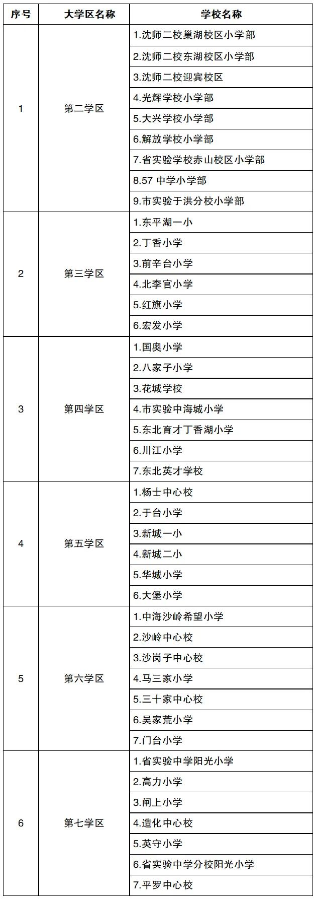 2022年沈阳市中小学学区划分方案和咨询电话