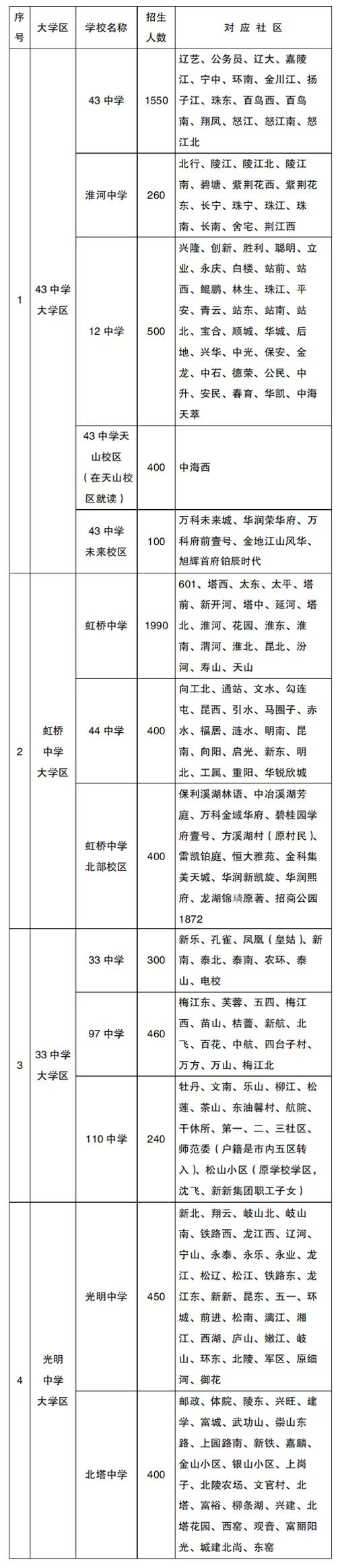 2022年沈阳市中小学学区划分方案和咨询电话