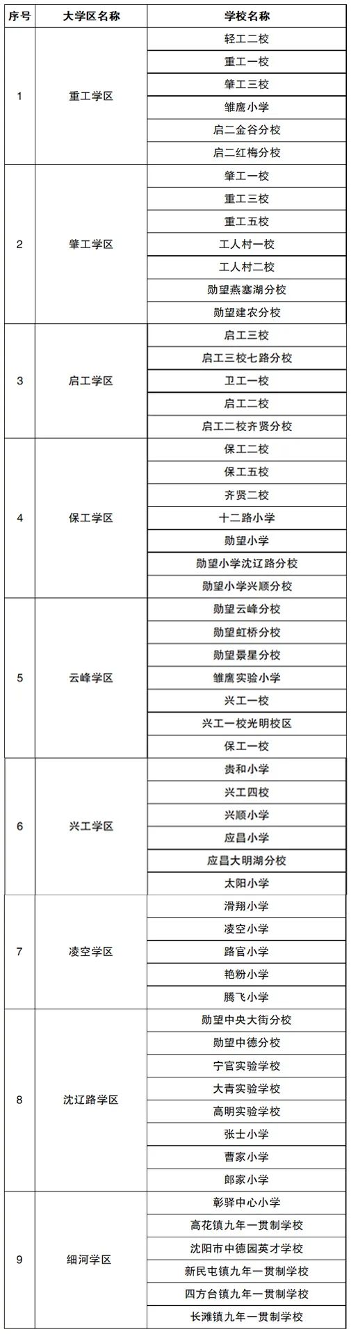 2022年沈阳市中小学学区划分方案和咨询电话