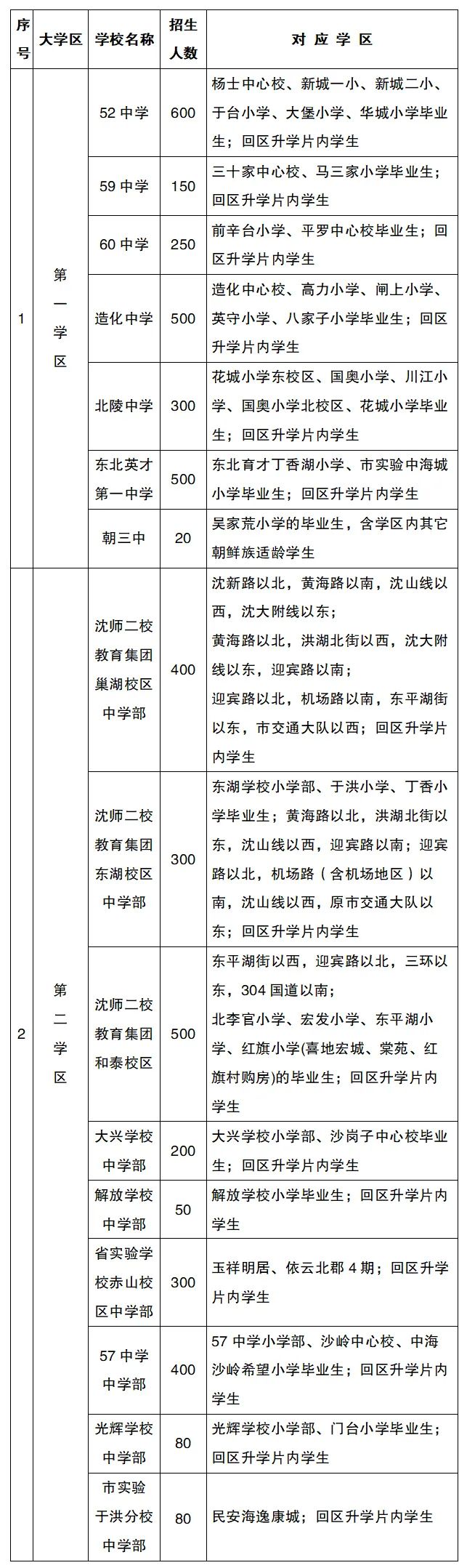 2022年沈阳市中小学学区划分方案和咨询电话