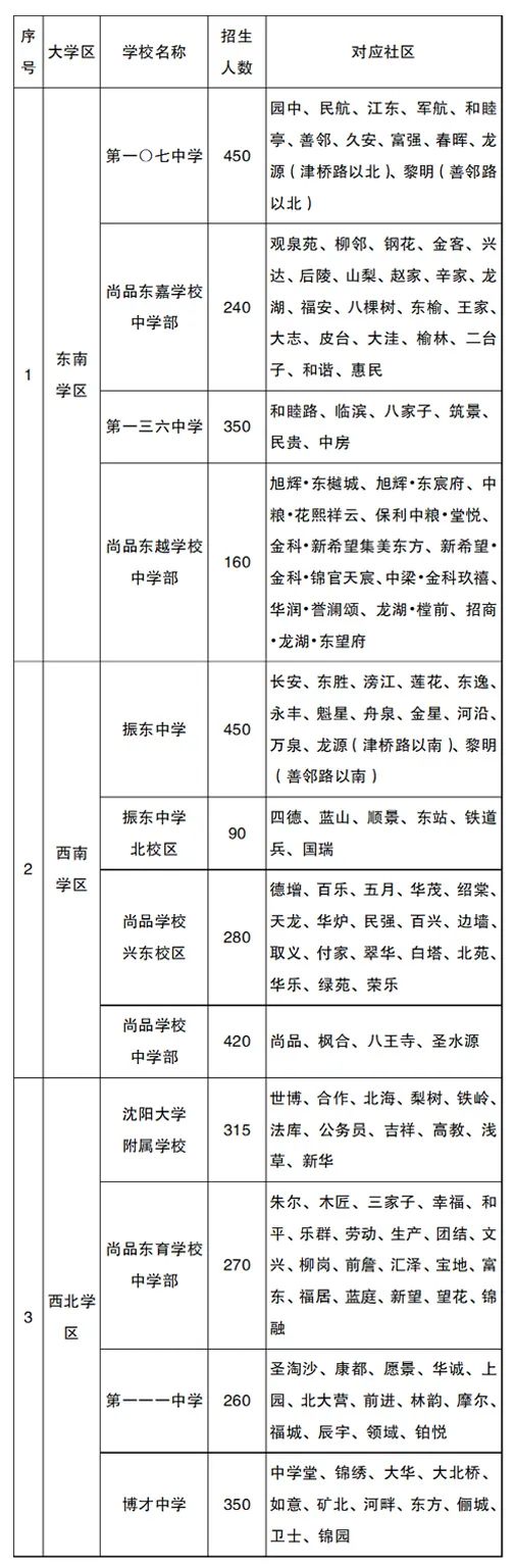 2022年沈阳市中小学学区划分方案和咨询电话