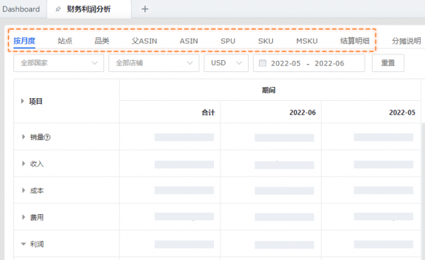 亚马逊ERP积加帮卖家找到利润优化方向 为企业带来更大的效益