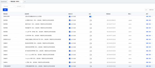 亚马逊ERP积加帮卖家找到利润优化方向 为企业带来更大的效益