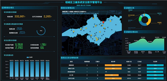 “醫安雲”APP在蘇州相城66家醫療機構全面上線使用 打造“最具安全感醫院”_fororder_1