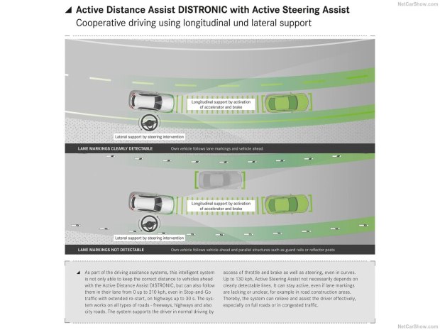 整体提升竞争力 全新奔驰A级正式发布