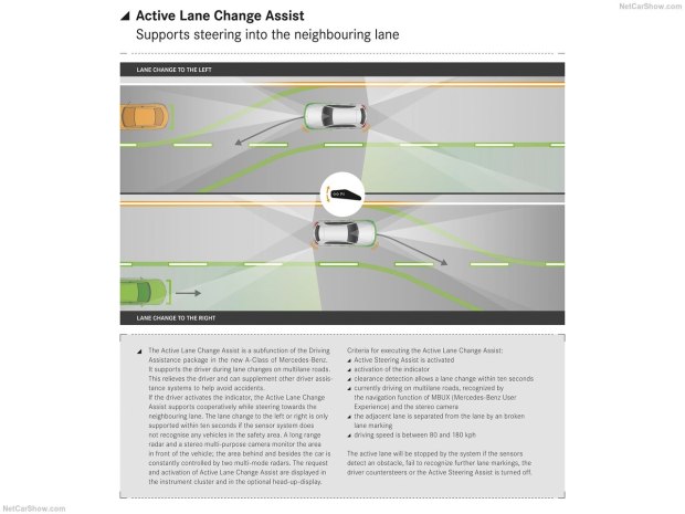 整体提升竞争力 全新奔驰A级正式发布