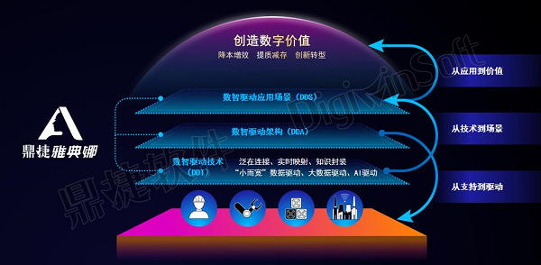 重磅新品+权威白皮书双首发 鼎捷“数智驱动企业新未来”峰会盛大启幕