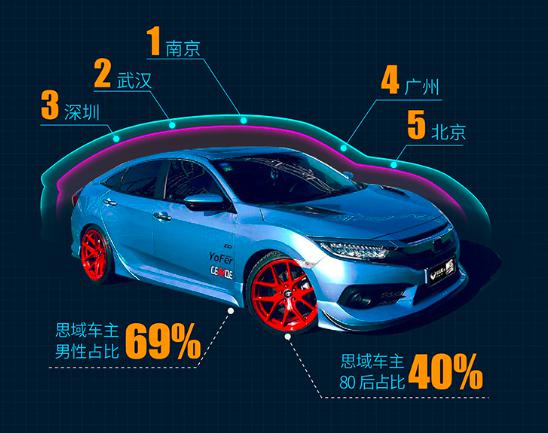 車置寶發佈全國二手車月度銷售報告：男性車主最愛白色車 異地成交多賺兩成差價