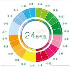 刘贺镜晷：汉代观测北斗确定二十四节气的物证