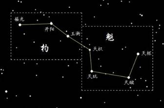 刘贺镜晷：汉代观测北斗确定二十四节气的物证