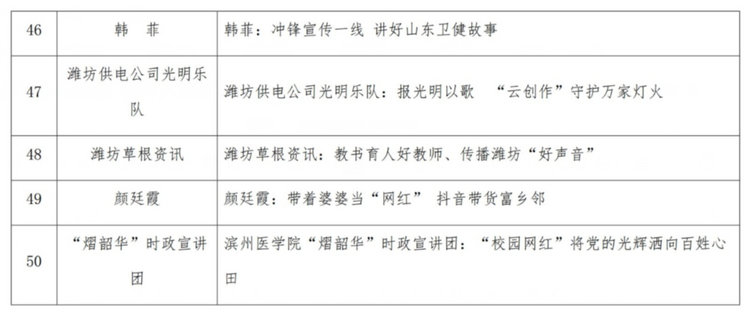 山東評出2022年度“好網民·在山東”榜樣人物優秀故事50個