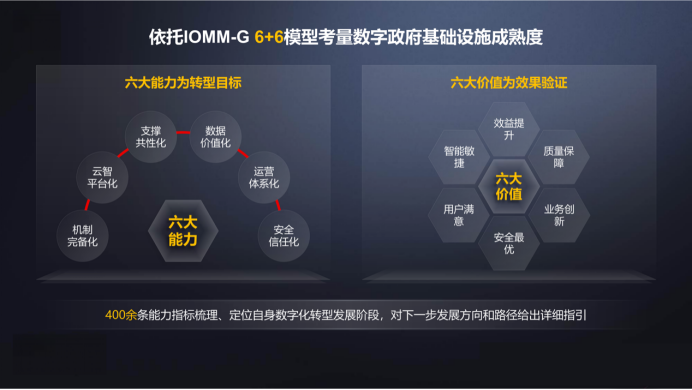 全国首批 襄阳以四级水平成为数字政府建设标杆