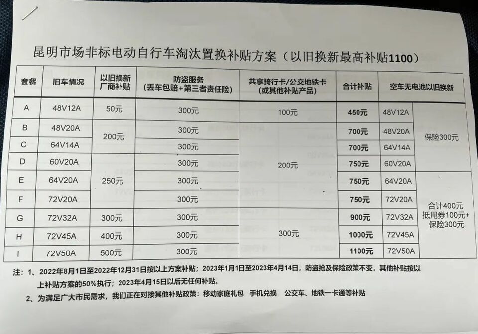 昆明9月1日啟動非標電動車淘汰置換